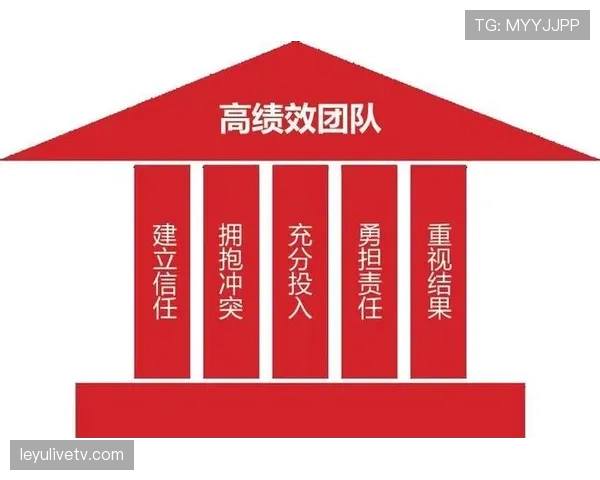 绩效激励体系改革，激发团队创造力